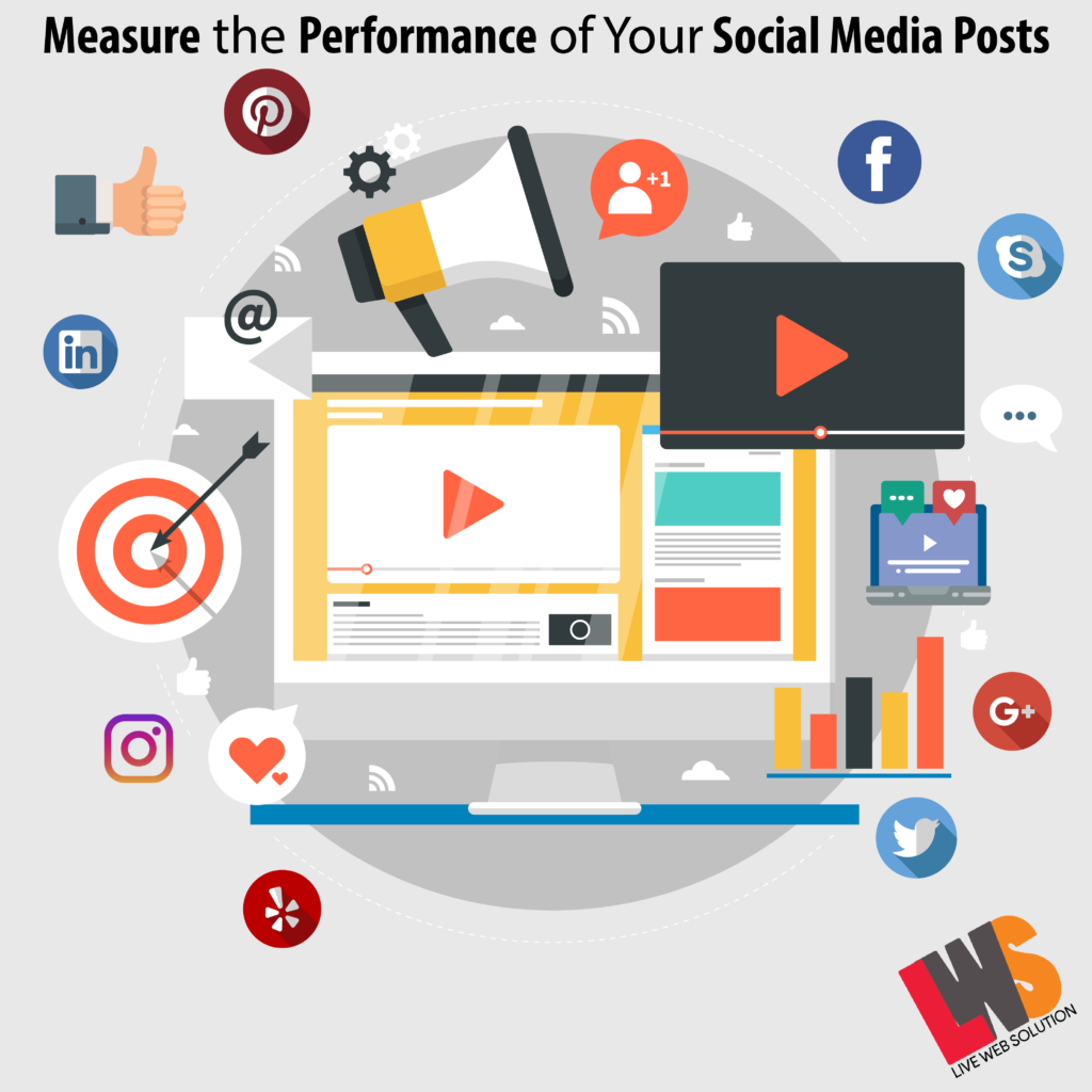 Measure the Performance of Your Social Media Posts