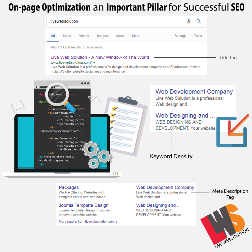 On-page Optimization an Important Pillar for Successful SEO
